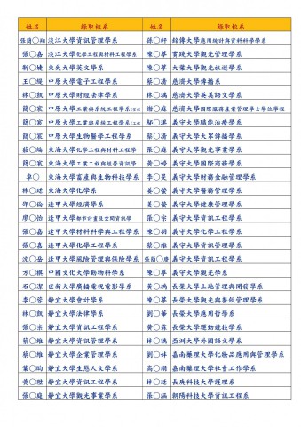 111年普通科大學四技榜單-個資0611.pdf0001.jpeg